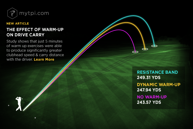 The Science Behind a Golf Warm Up Article TPI