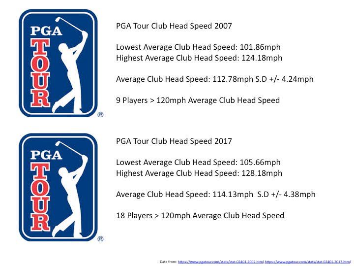 Grip Strength Correlations to Speed – SuperSpeed Golf