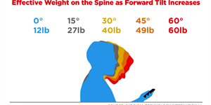 When Working To Improve Rotational Capabilities, Don't Overlook The Neck