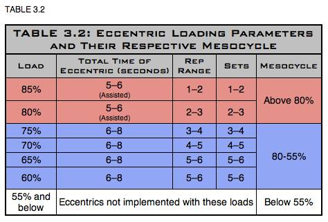 Eccentric Training: What It Is, the Benefits and How to Do It