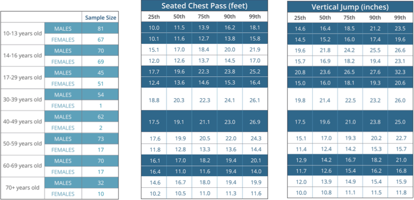 TPI Physical Screen - Overhead Deep Squat - Pinnacle Fitness