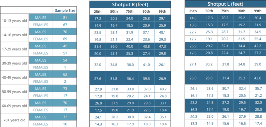 The Safe Way to Train Fast Determining Your Readiness For Overspeed Training Article TPI