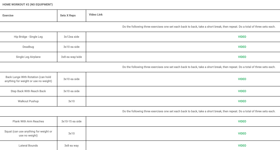 Titleist 2025 tpi workouts