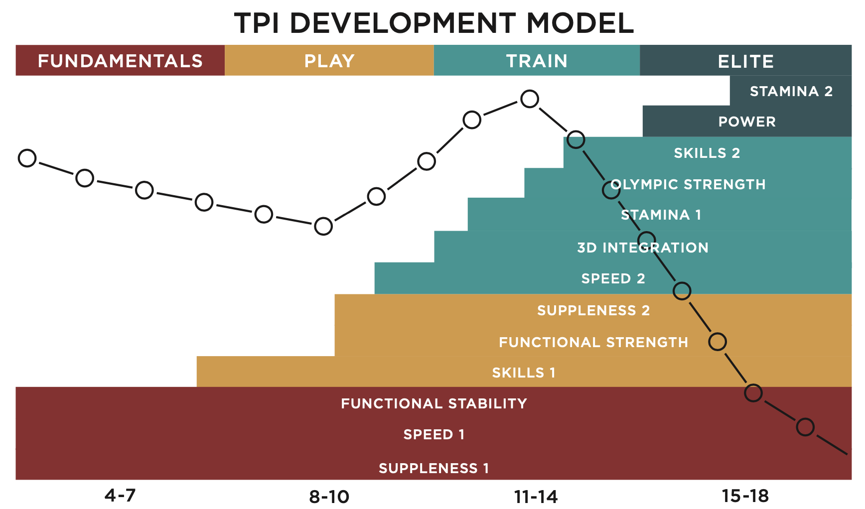 Developing Young Golfers: They'll Need To Be FAST, Article